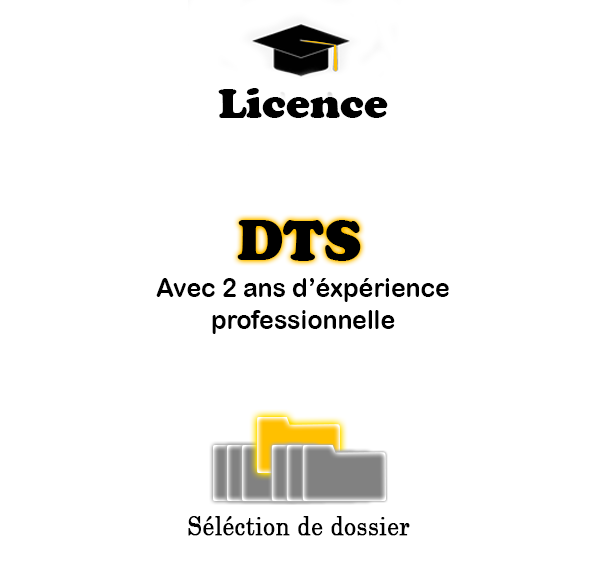 Programme Master IMSAA